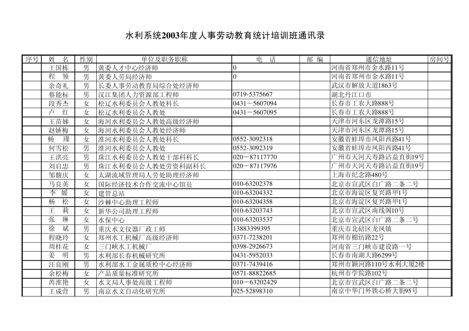 123培训班通讯录_第1页