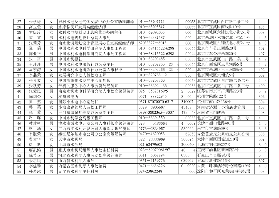 123培训班通讯录_第2页