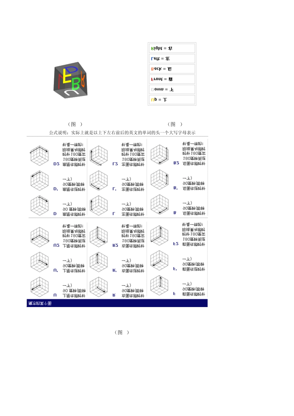 123新手魔方公式口诀图解教程_第2页