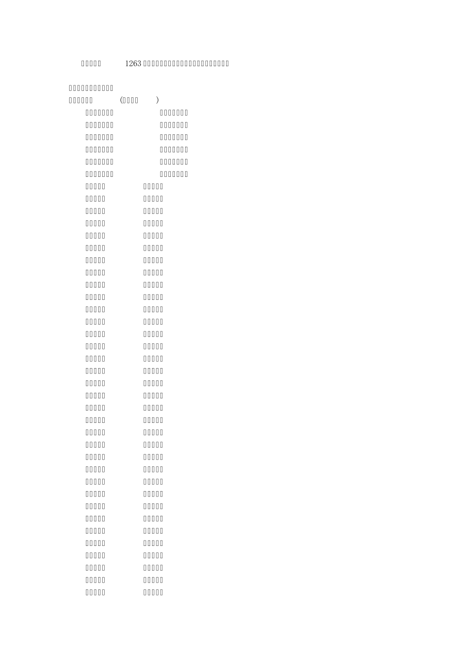 1263_第1263部～阿毗达磨俱舍论本颂二卷_第1页