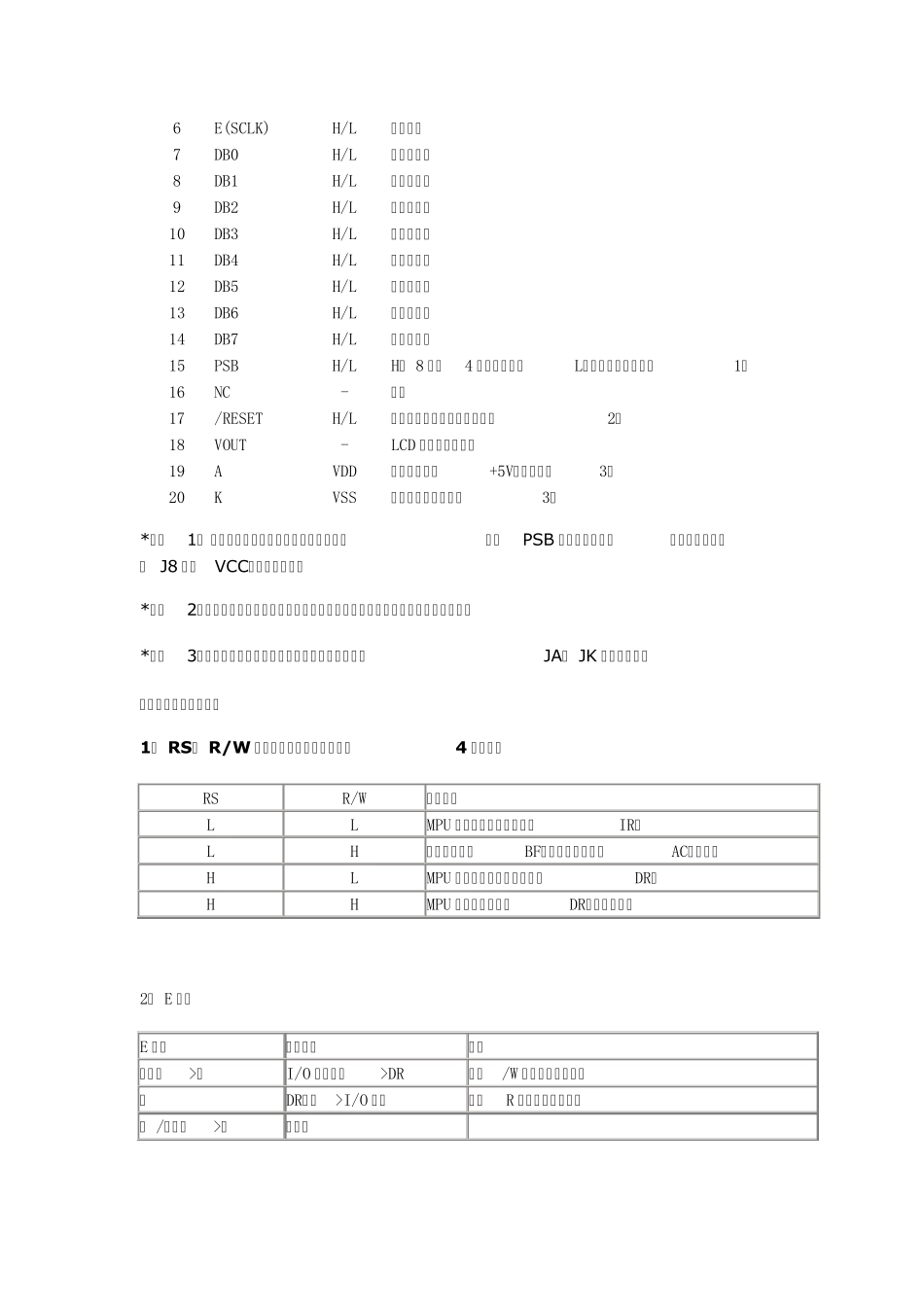 12864汉字液晶显示驱动程序_第2页