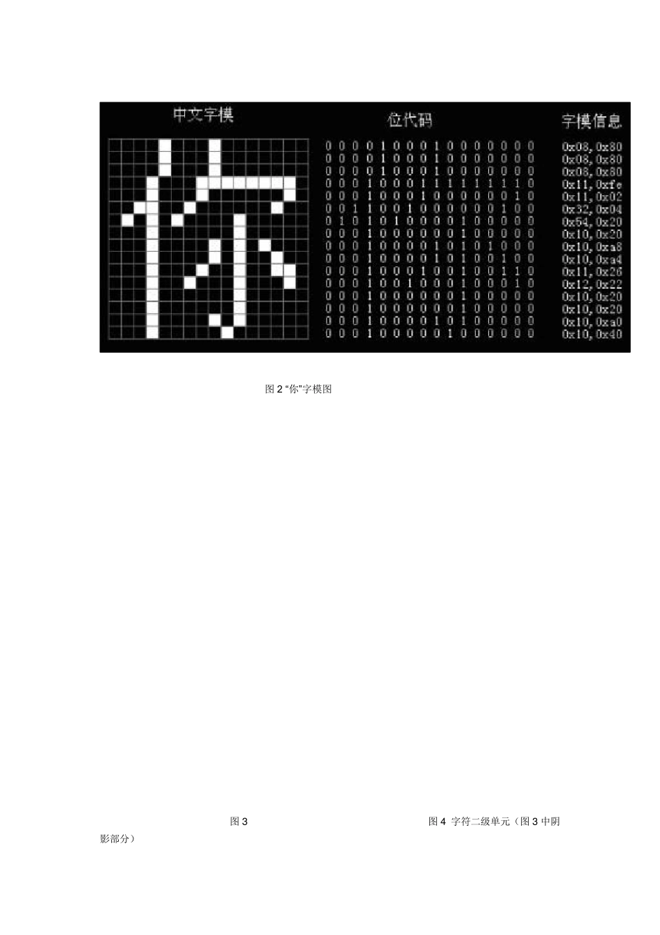12864液晶显示图片原理_第3页