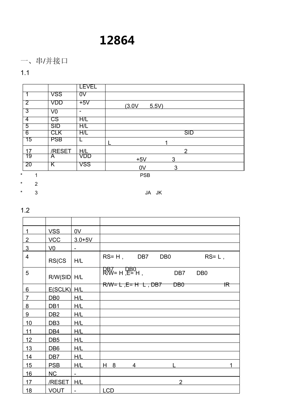 12864液晶屏幕使用说明及程序_第1页