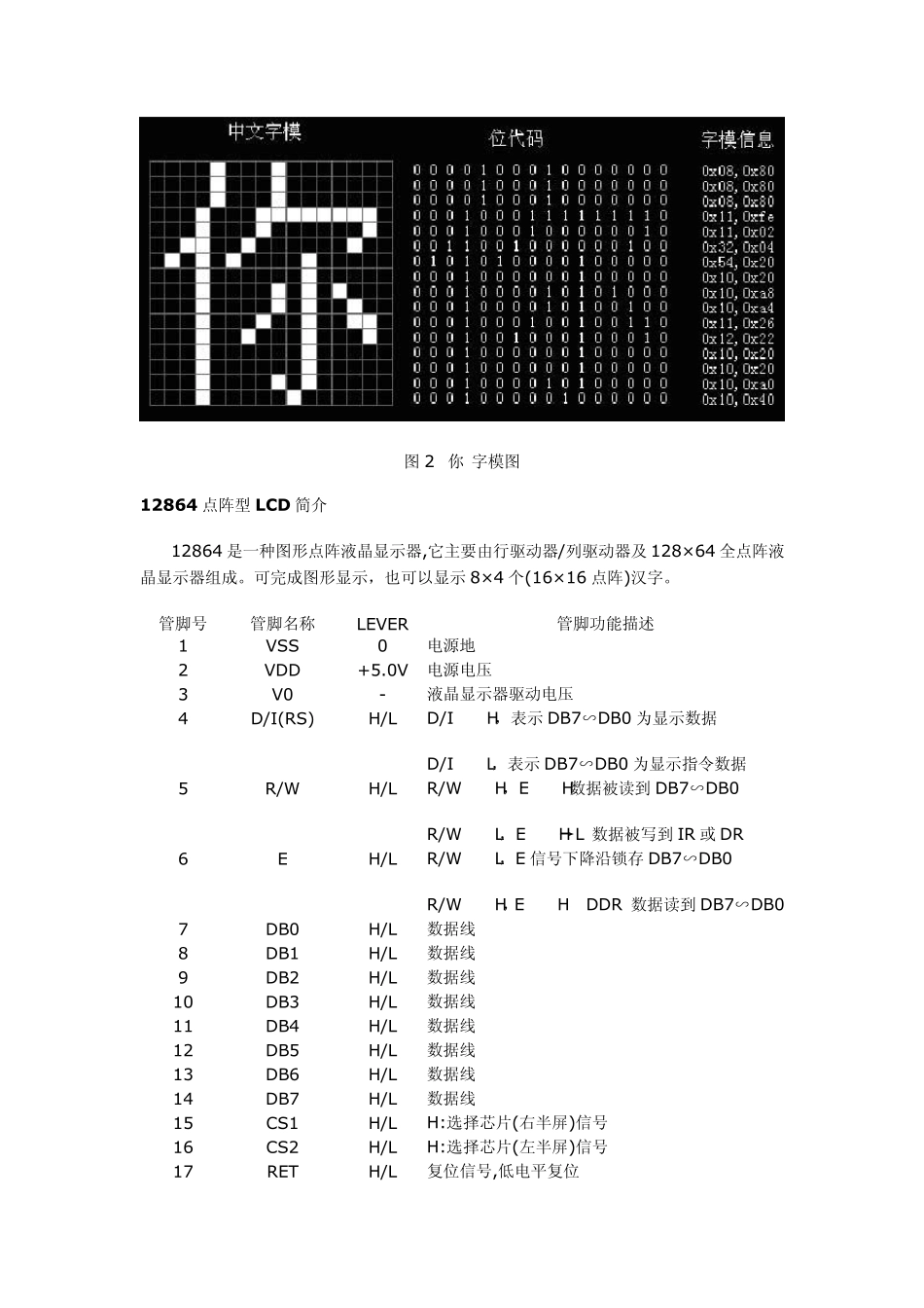 12864点阵型液晶显示屏的基本原理与使用方法_第2页