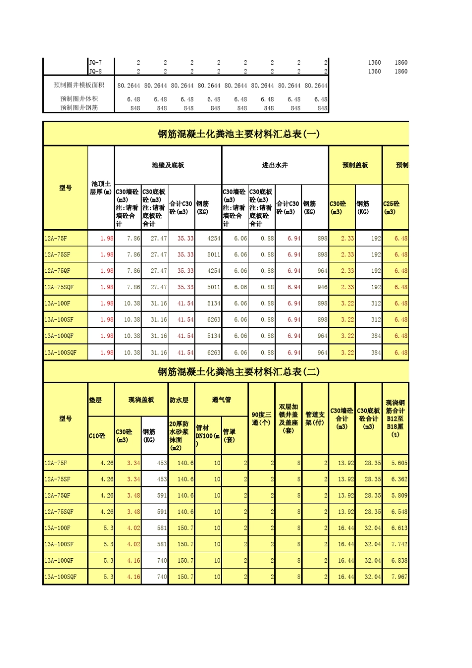 12A号13A号化粪池表工程量计算表(含土方措施)_第2页