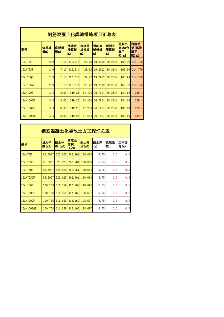12A号13A号化粪池表工程量计算表(含土方措施)_第3页