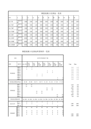 12A号13A号化粪池表工程量计算表(含土方措施)
