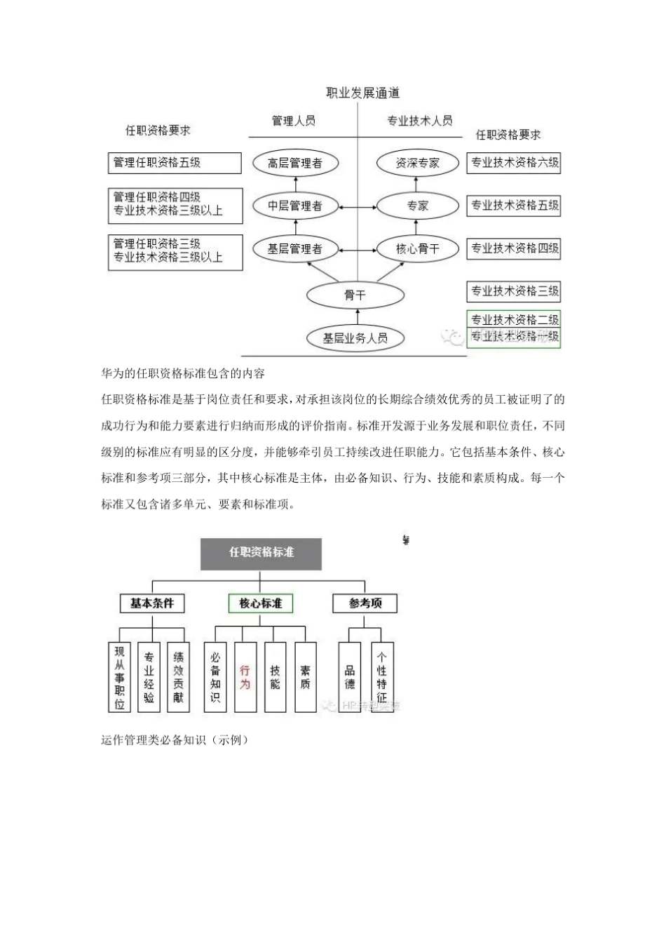 12华为职业发展体系_第2页