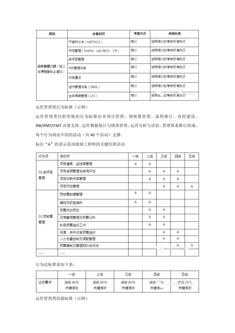 12华为职业发展体系_第3页