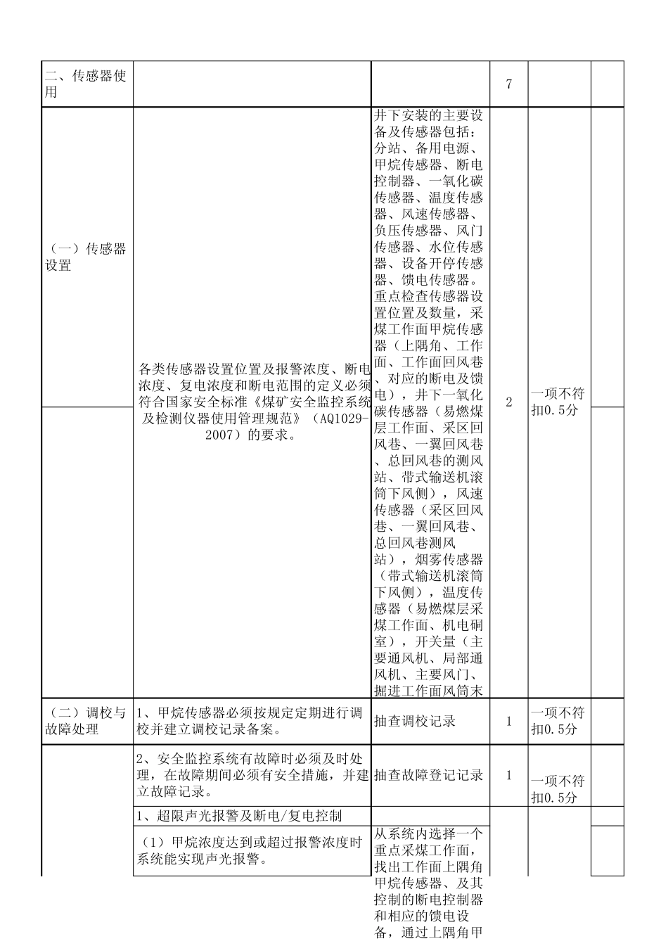 12安全监控系统验收标准_第2页