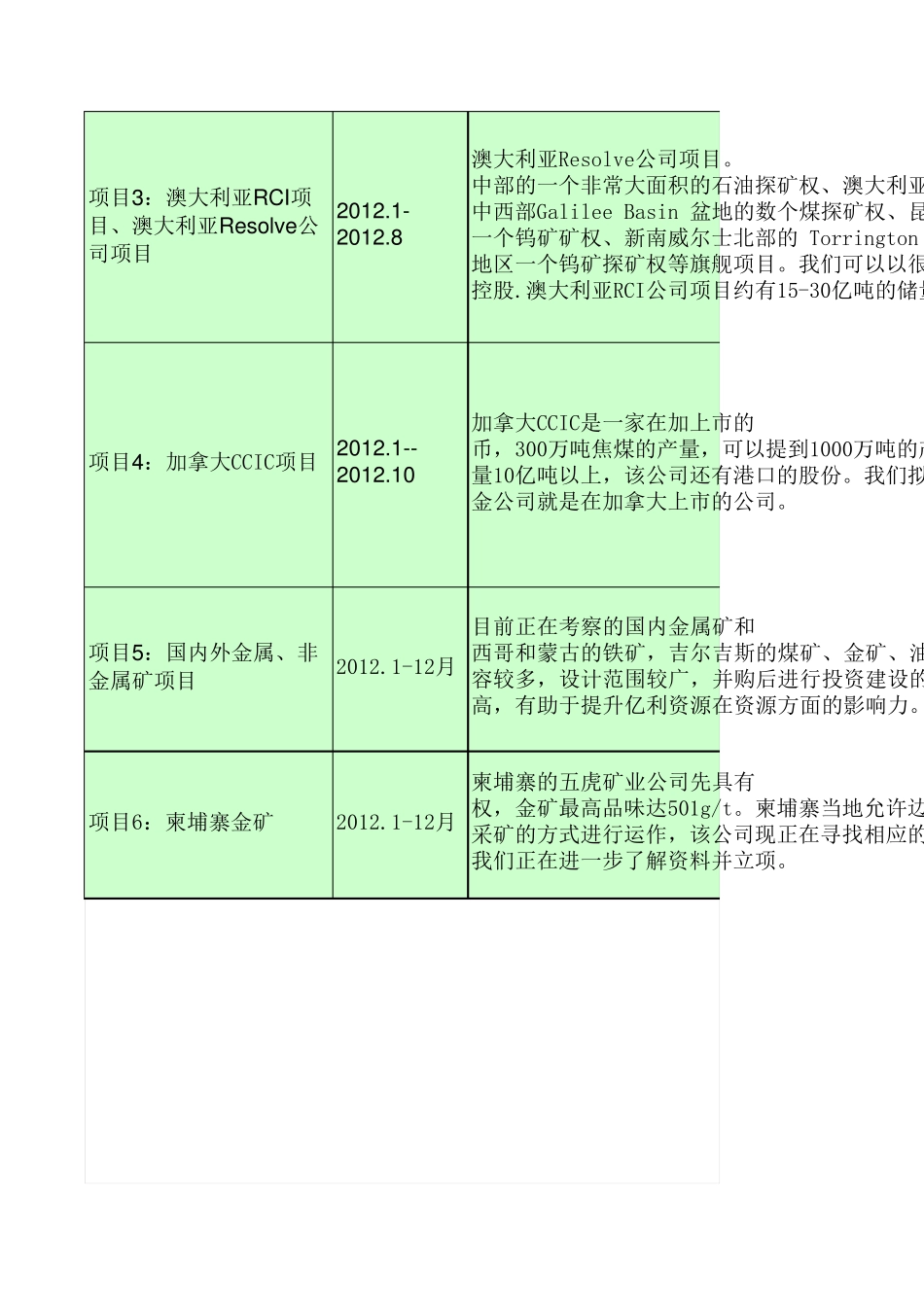12战略BSC行动方案_第3页