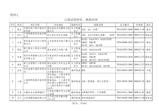 12月份获证公告