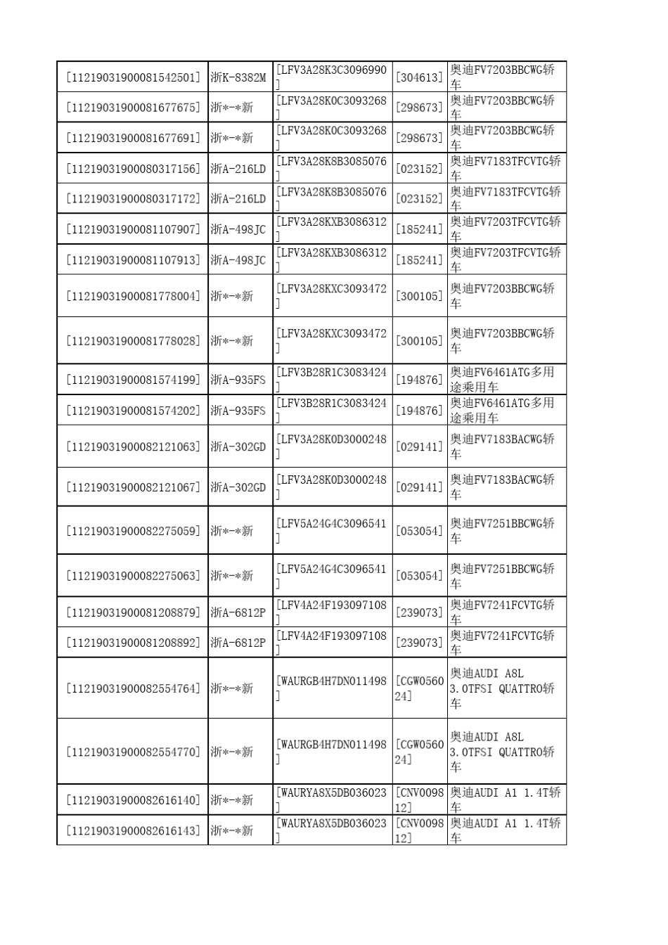 12月车行续保考核清单_第2页