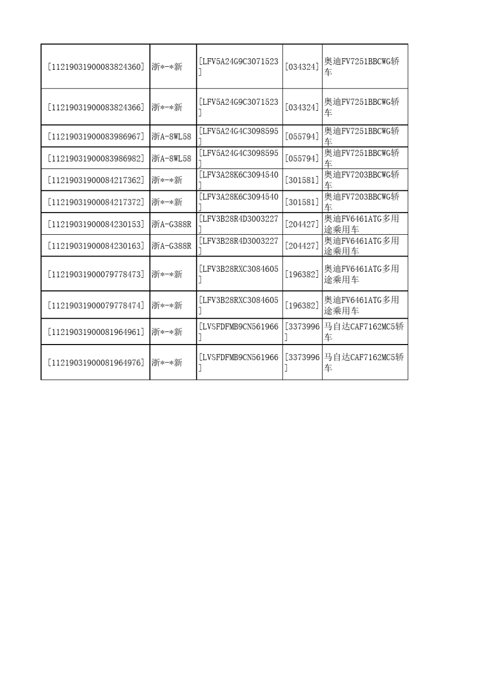 12月车行续保考核清单_第3页