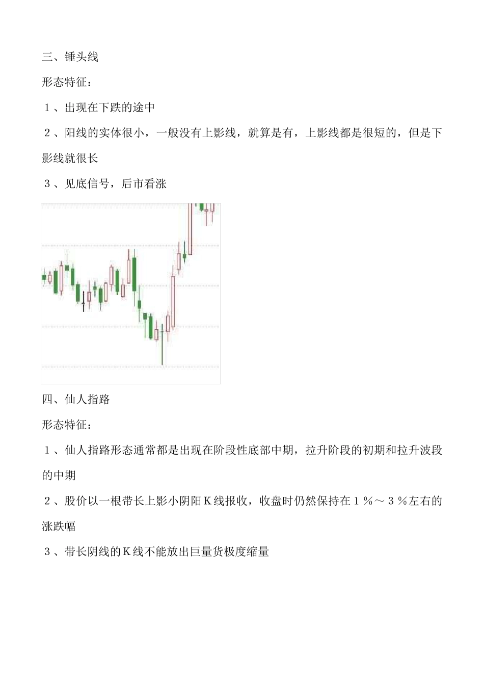 12种买入形态_第2页