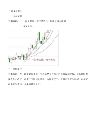 12种买入形态