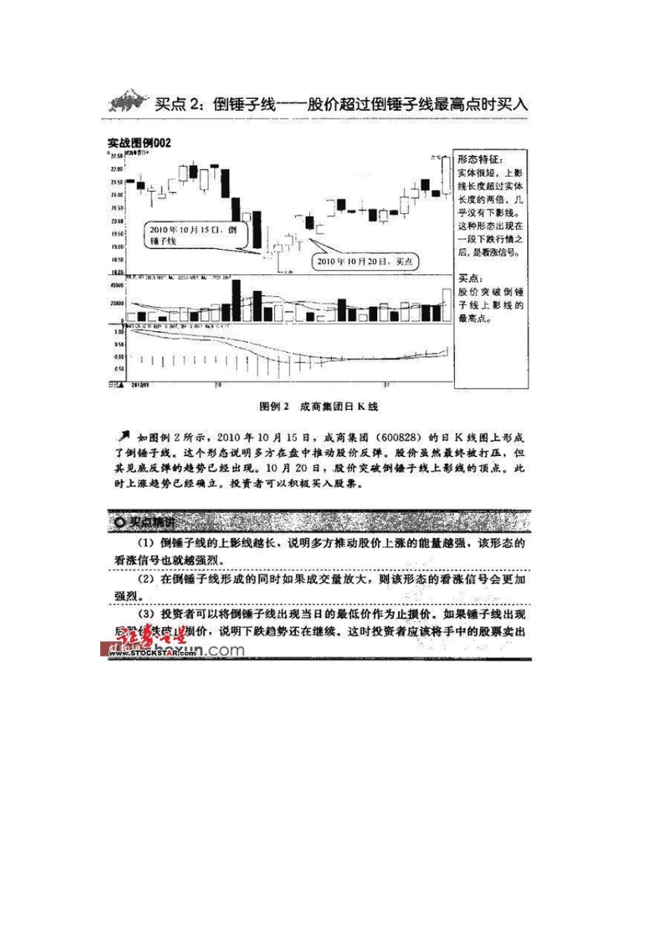 12种绝佳买入形态K线图_第2页