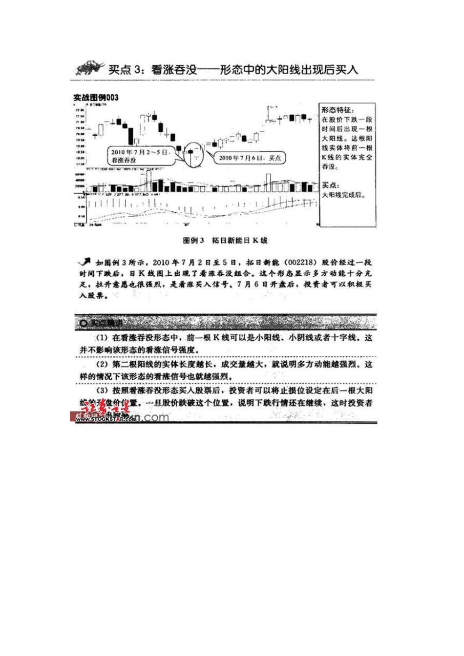 12种绝佳买入形态K线图_第3页
