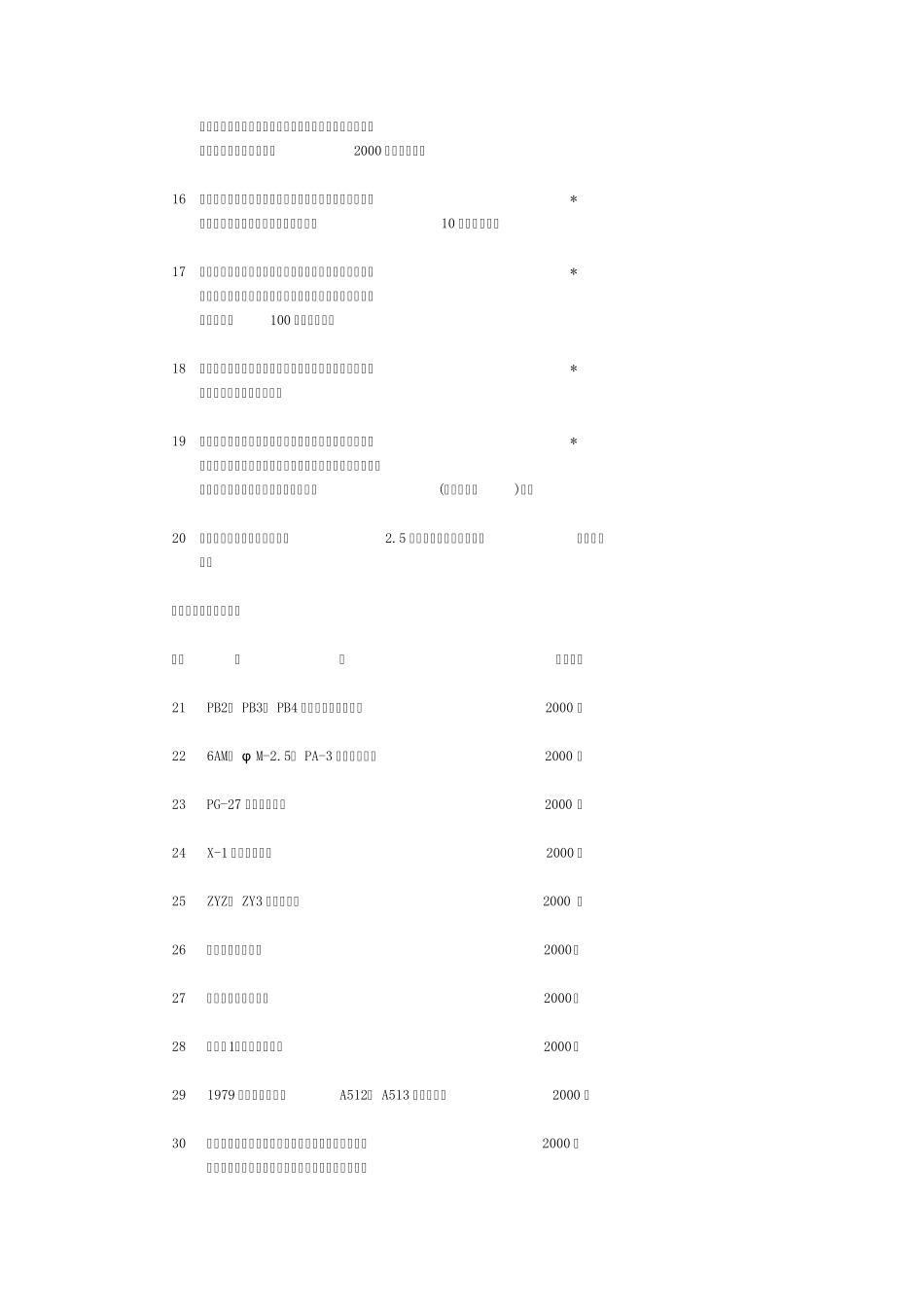 13.淘汰落后生产能力、工艺和产品的目录(第一批)_第2页