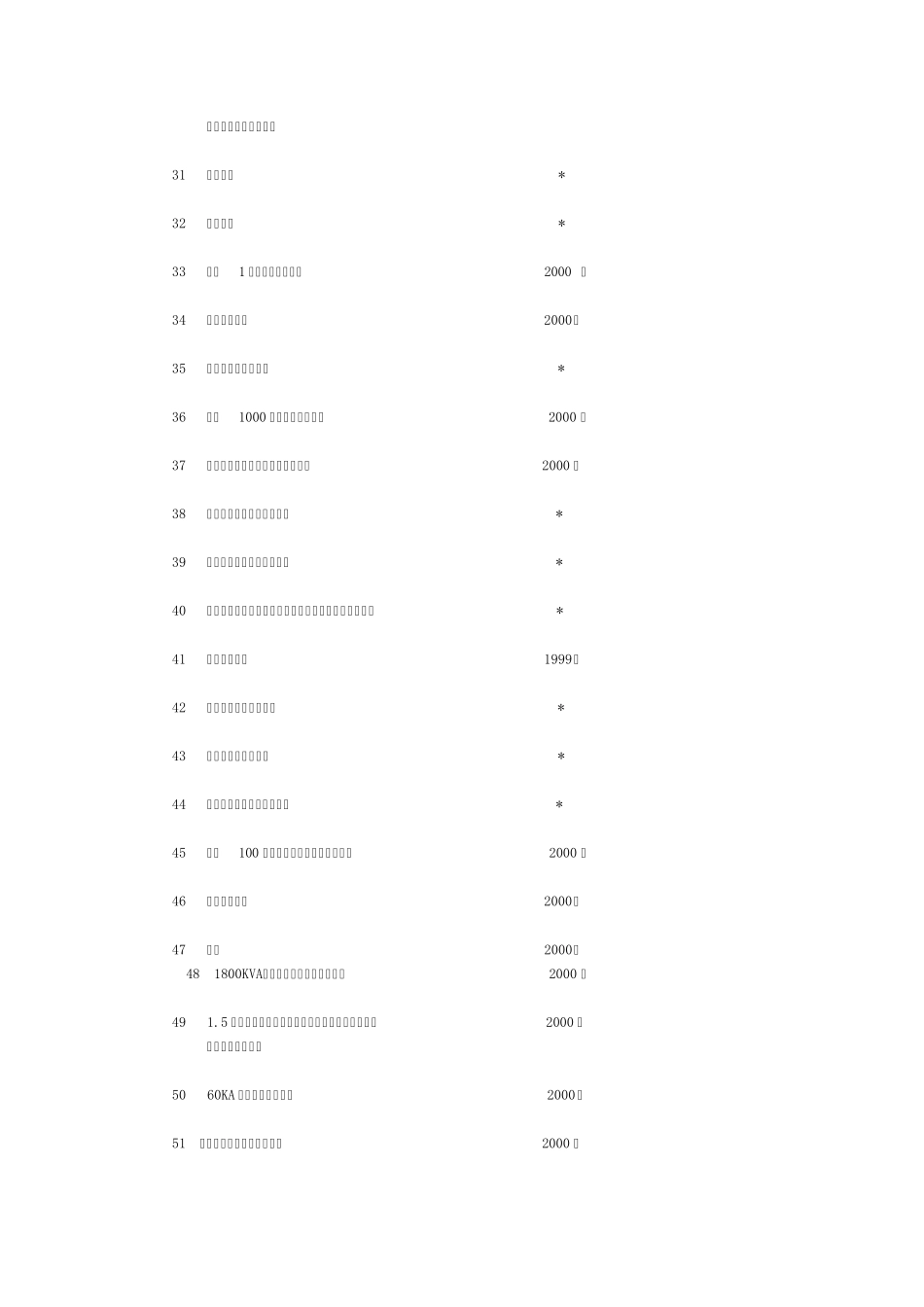 13.淘汰落后生产能力、工艺和产品的目录(第一批)_第3页