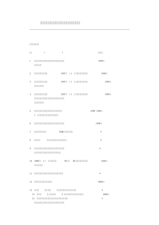 13.淘汰落后生产能力、工艺和产品的目录(第一批)