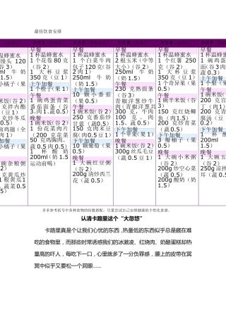 1300~1400大卡热量食谱