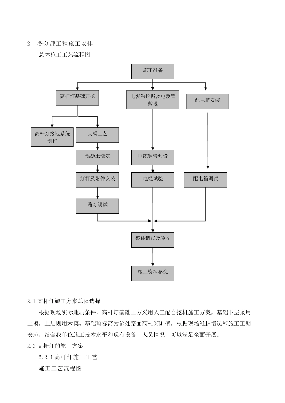 130米高杆灯施工方案_第3页