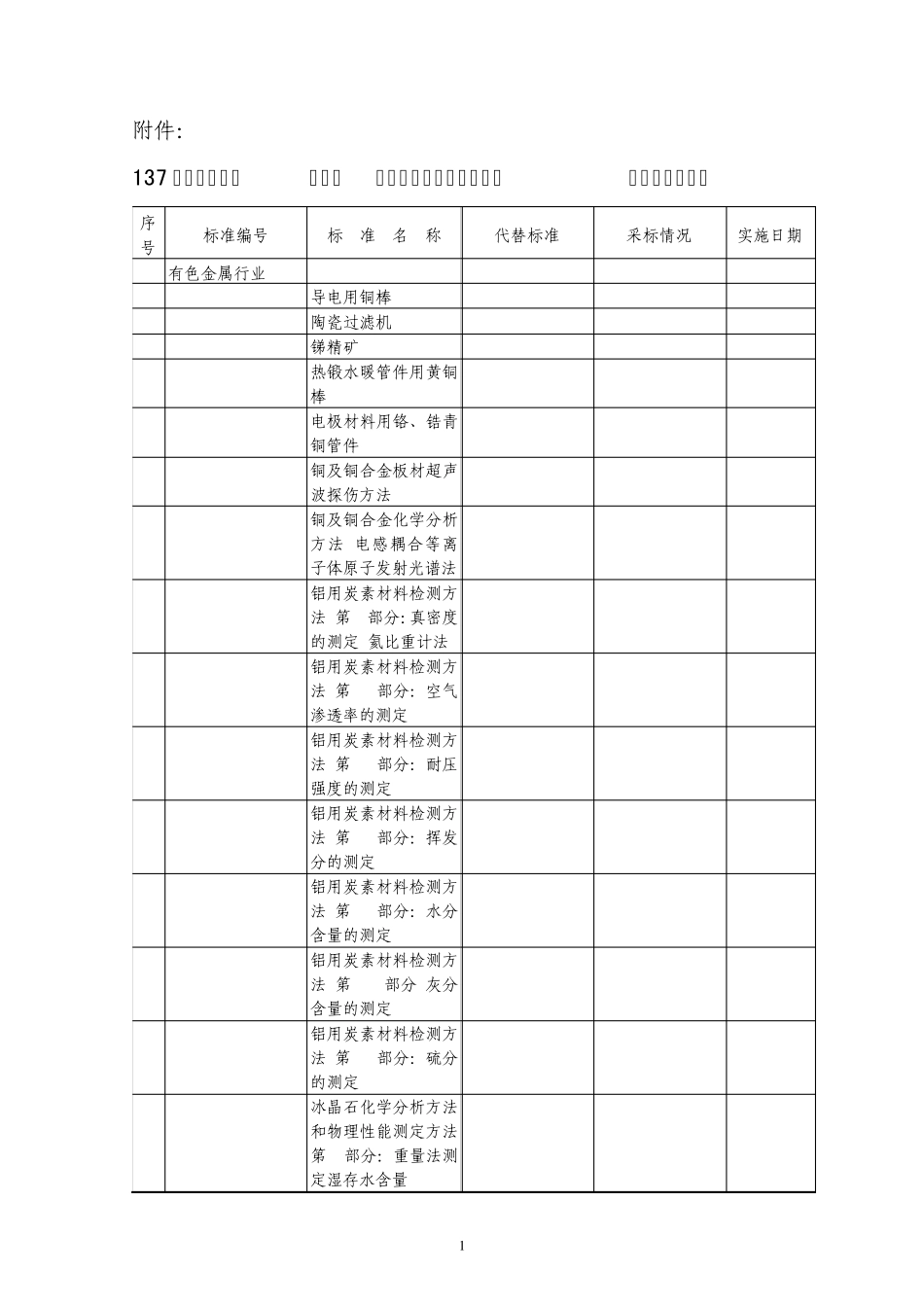 137项有色金属_第1页