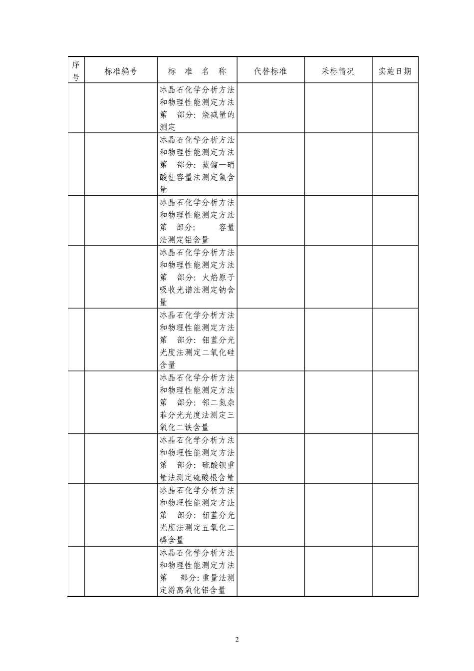 137项有色金属_第2页
