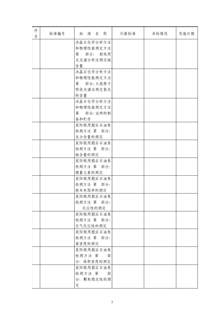 137项有色金属_第3页