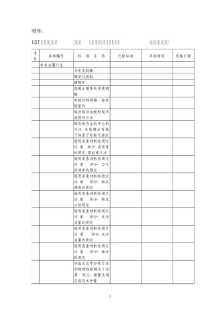 137项有色金属