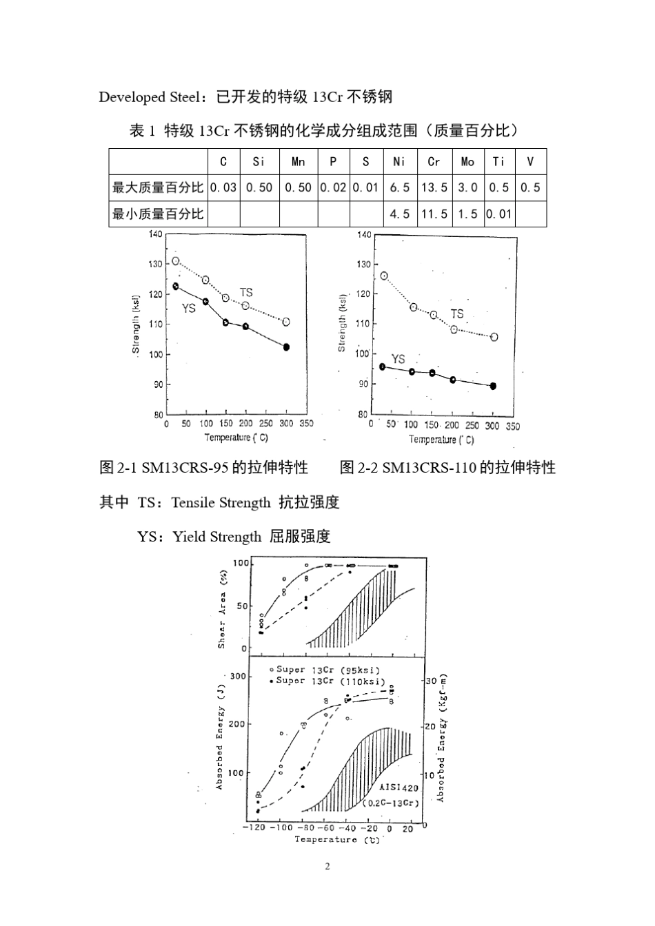 13Cr不锈钢的防腐机理(译文)_第2页