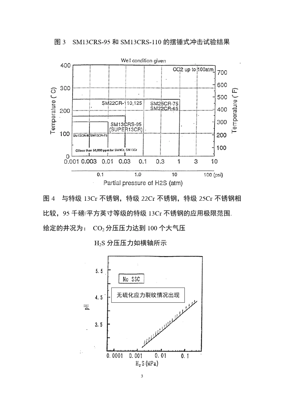 13Cr不锈钢的防腐机理(译文)_第3页