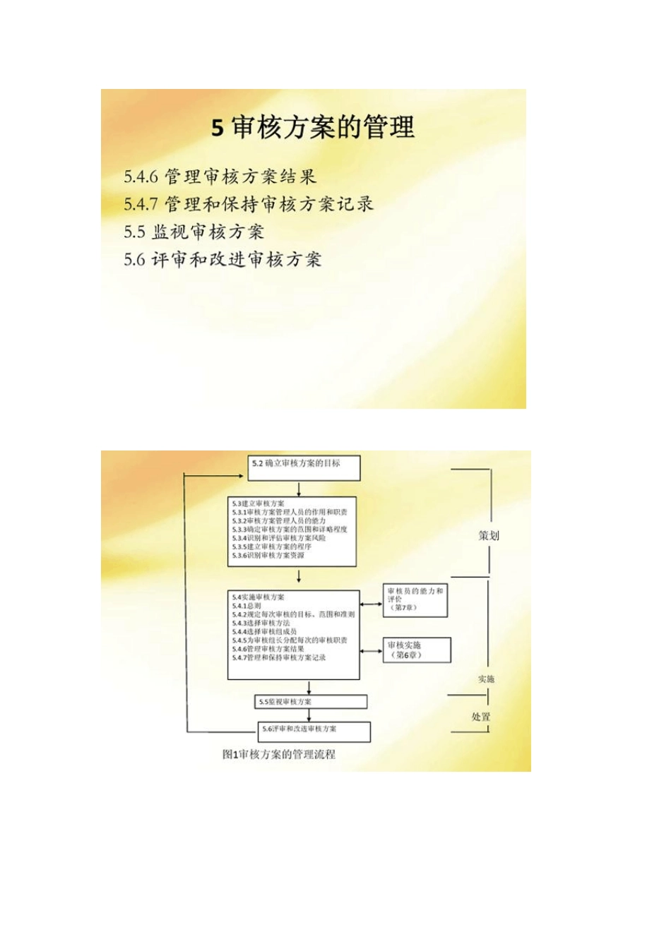 13年度认证人员继续教育必修课程管理体系审核指南(讲义)第五章_第3页