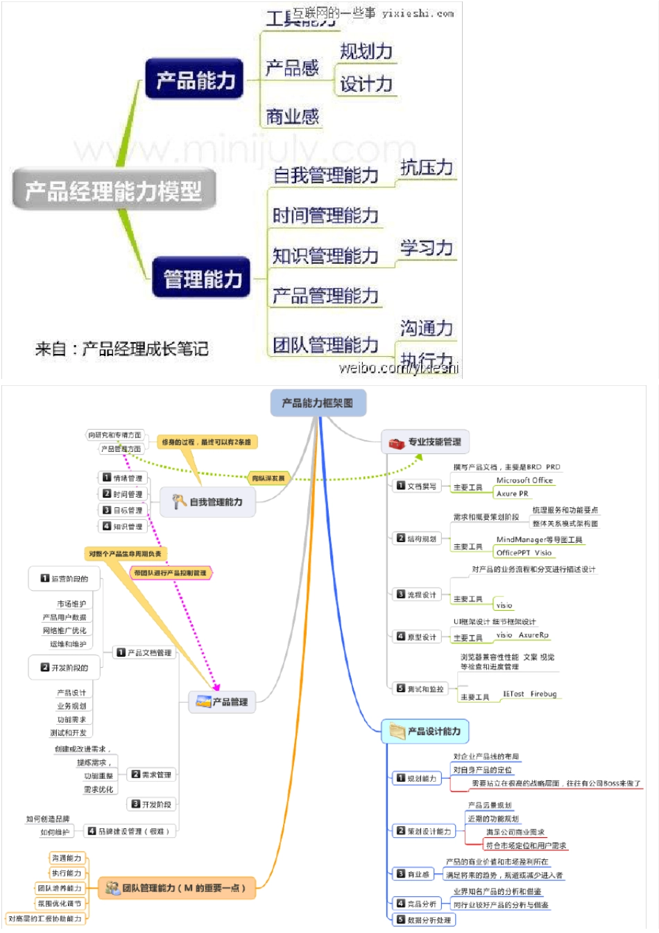 13张电商思维导图_第2页