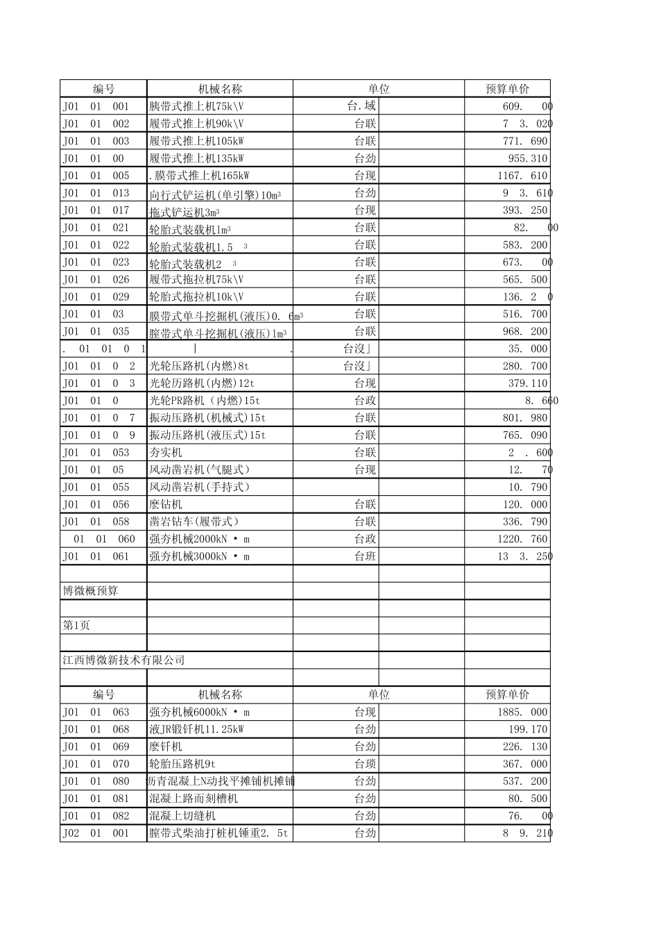 13电力定额机械台班价格表等_第1页