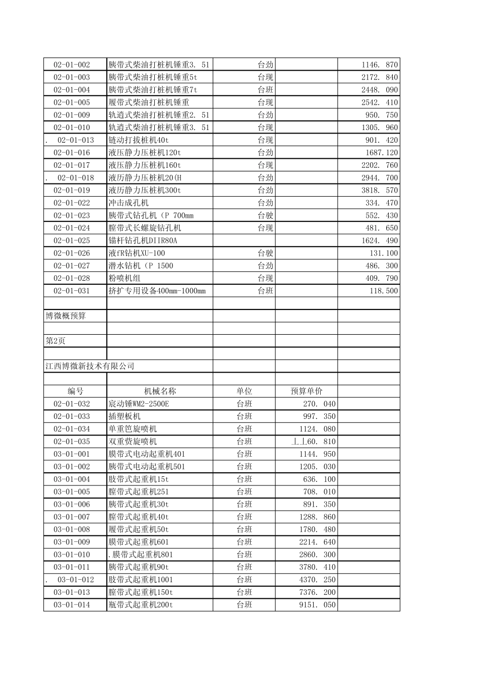 13电力定额机械台班价格表等_第2页