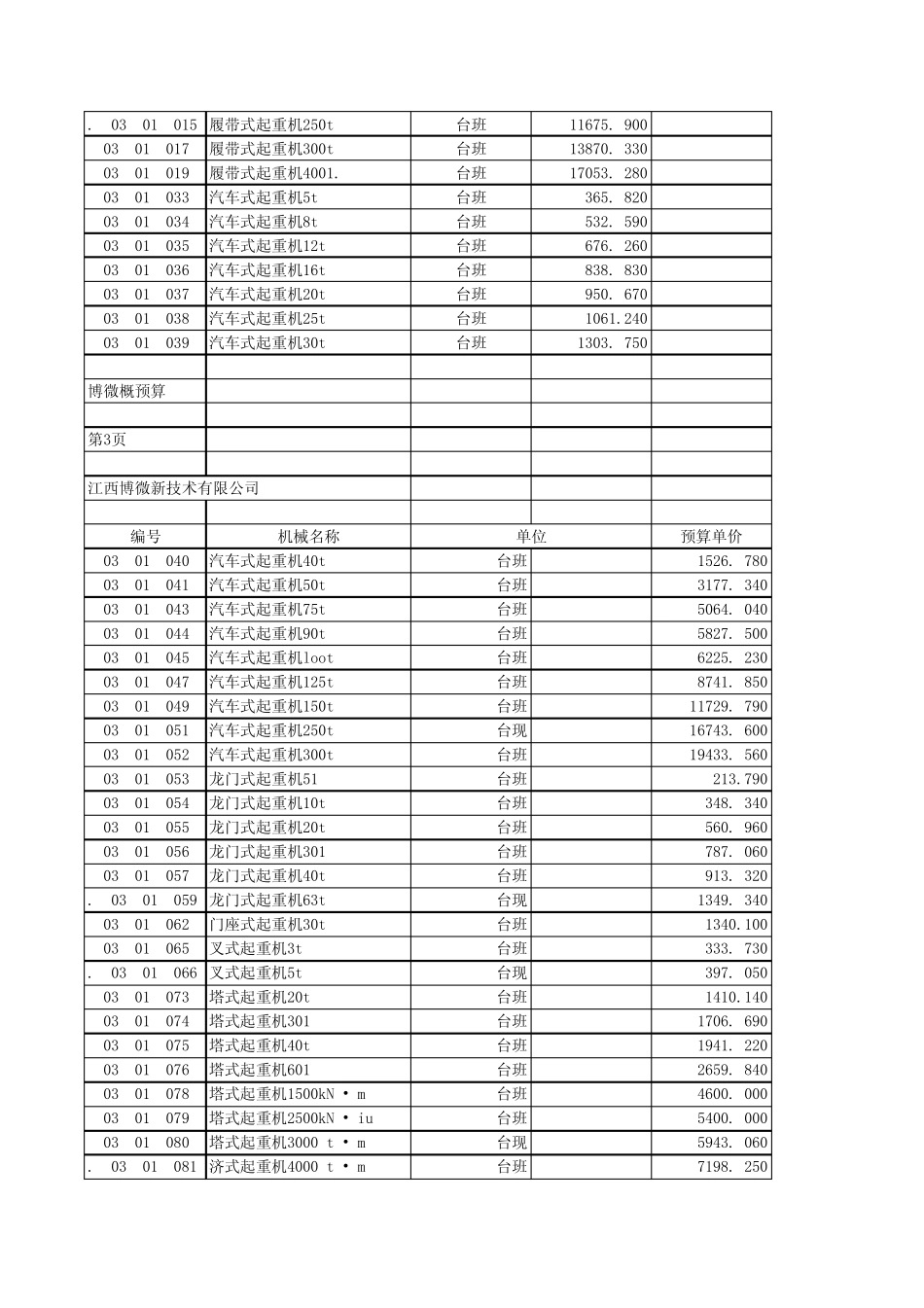 13电力定额机械台班价格表等_第3页