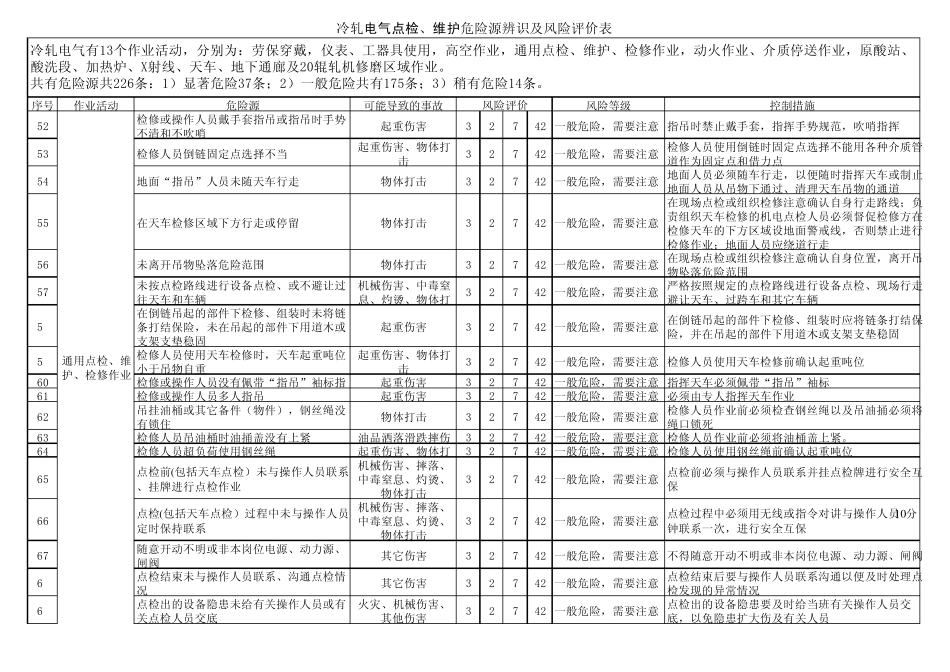 13电气点检、维护危险源辨识及风险评_第3页