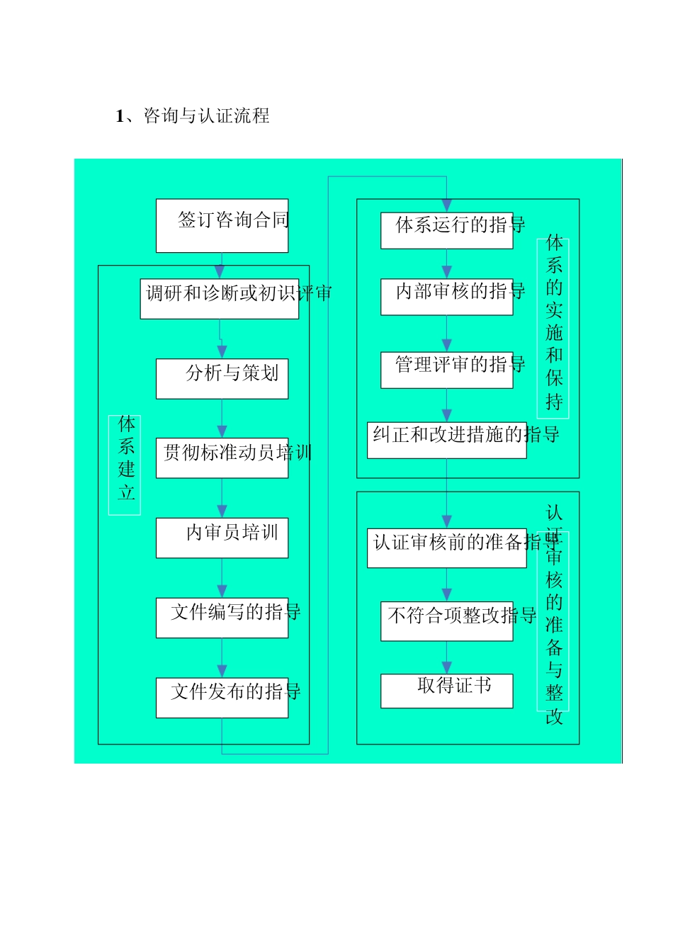 14001环境管理体系认证工作计划书_第2页