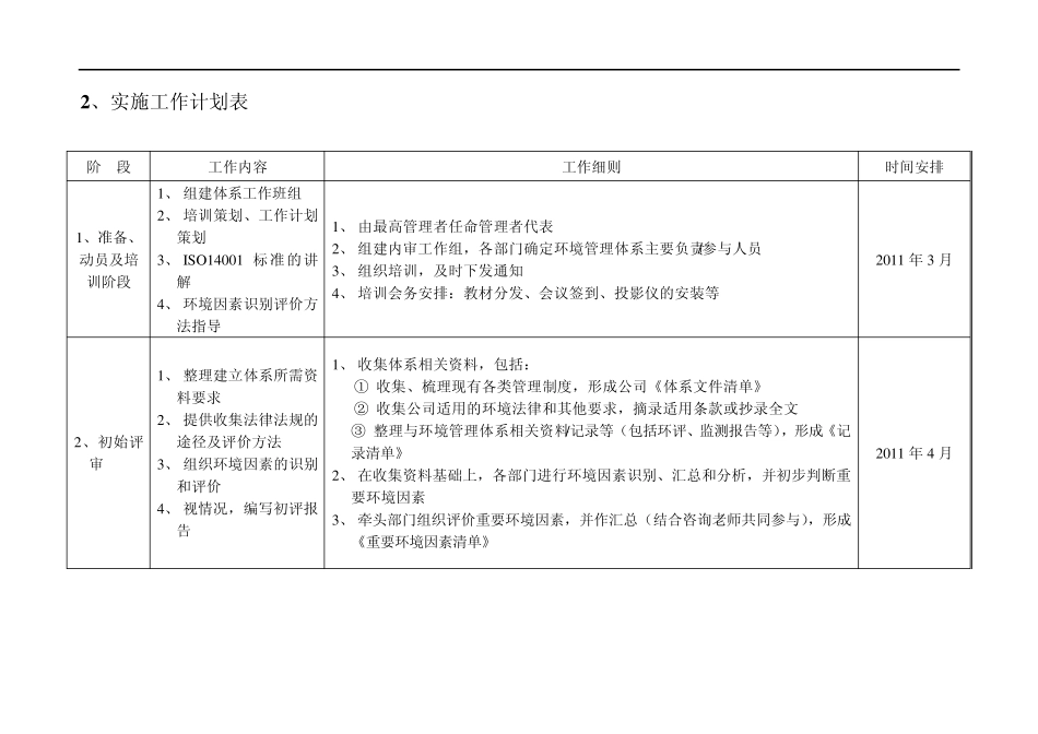 14001环境管理体系认证工作计划书_第3页