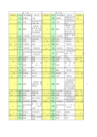 140个台风名称大全