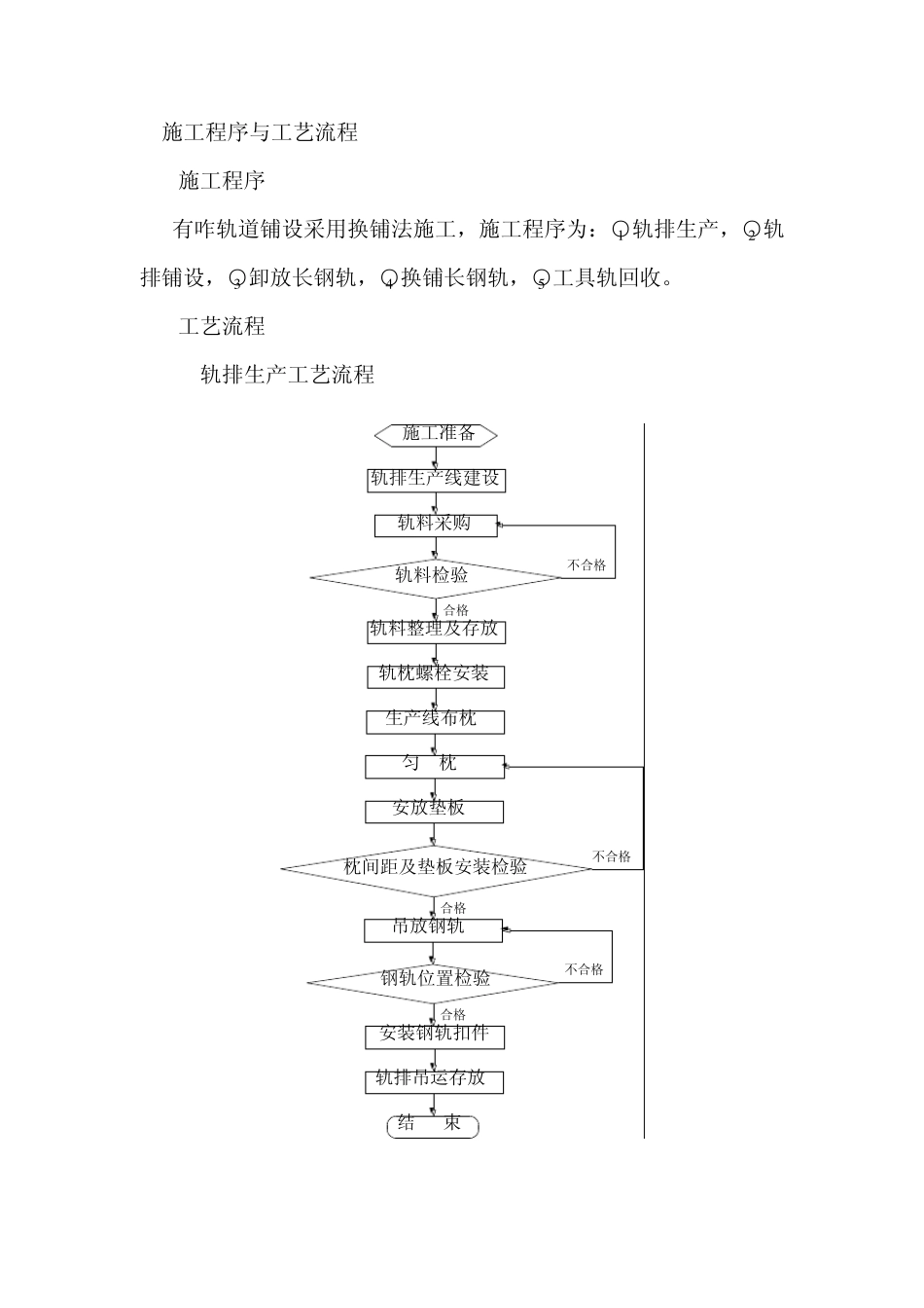 15.有砟轨道铺设作业指导书_第2页