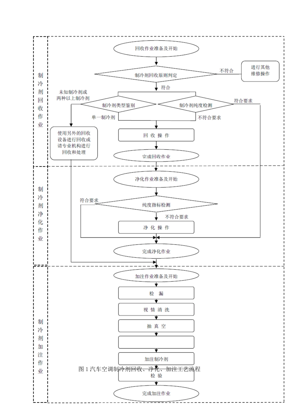150711汽车空调制冷剂回收、净化、加注工艺流程_第2页
