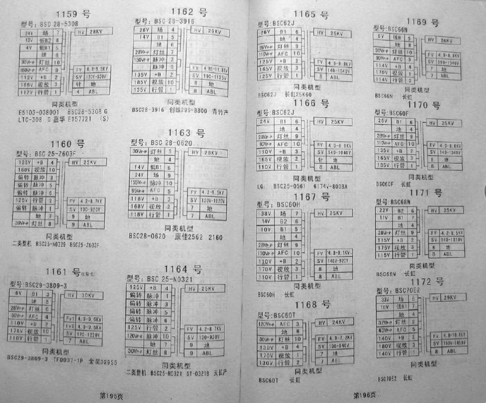 1522个高压包脚位参数(华声公司产品)第二部分_第3页