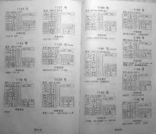 1522个高压包脚位参数(华声公司产品)第二部分
