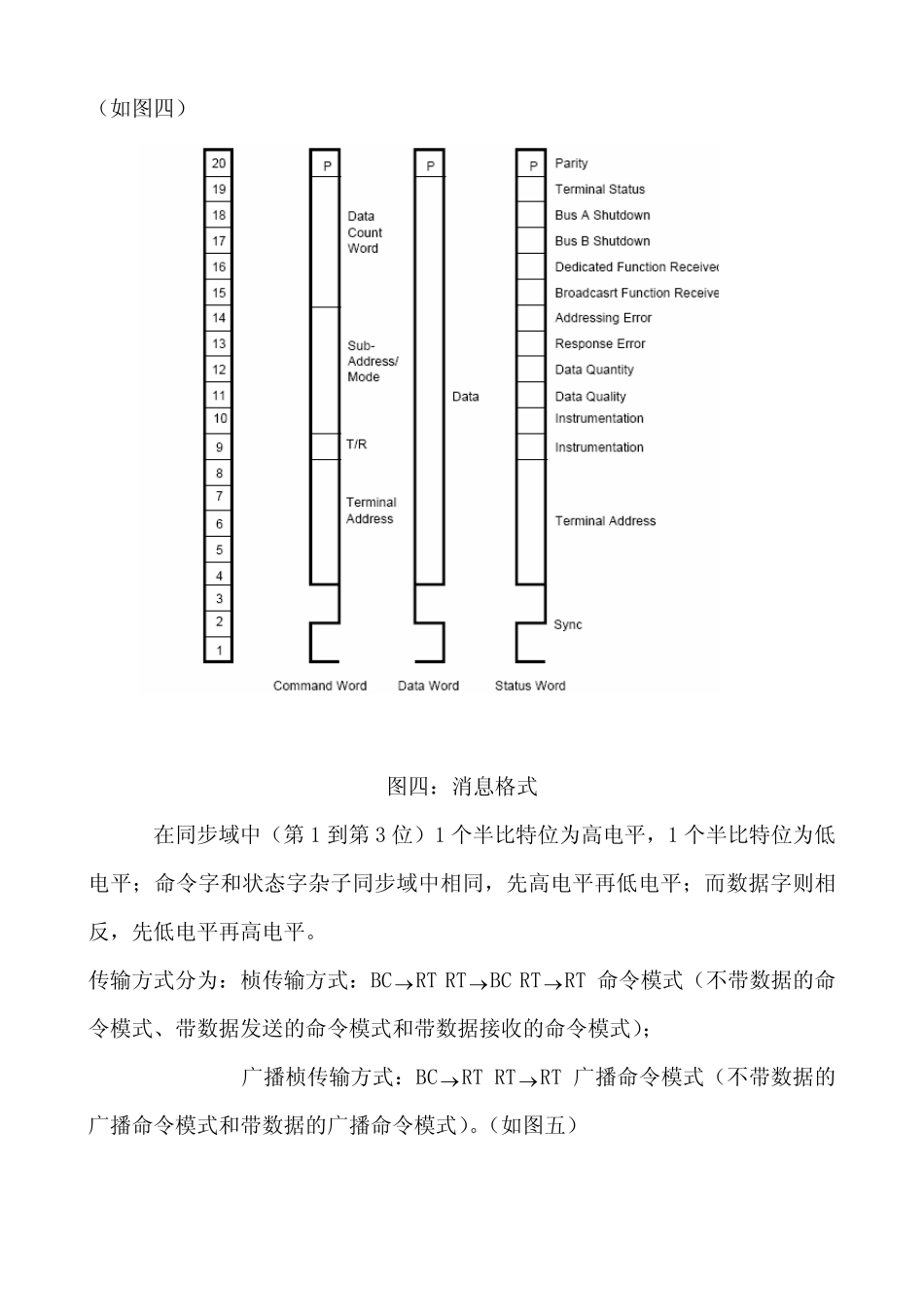 1553B总线学习资料_第3页