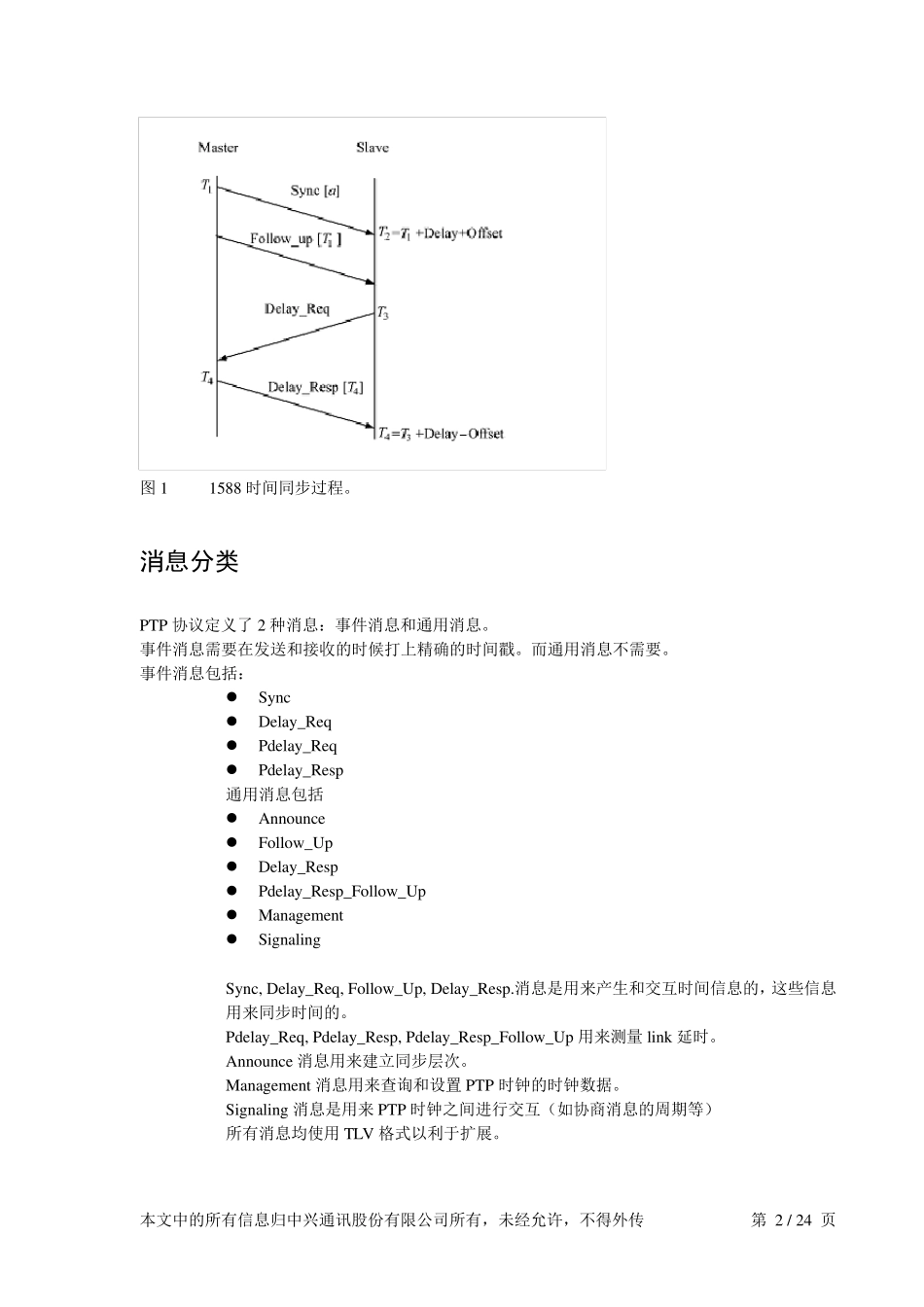 1588V2_第2页