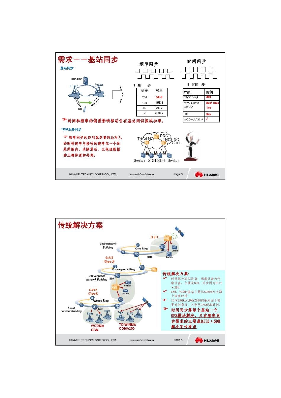 1588V2协议介绍_第2页
