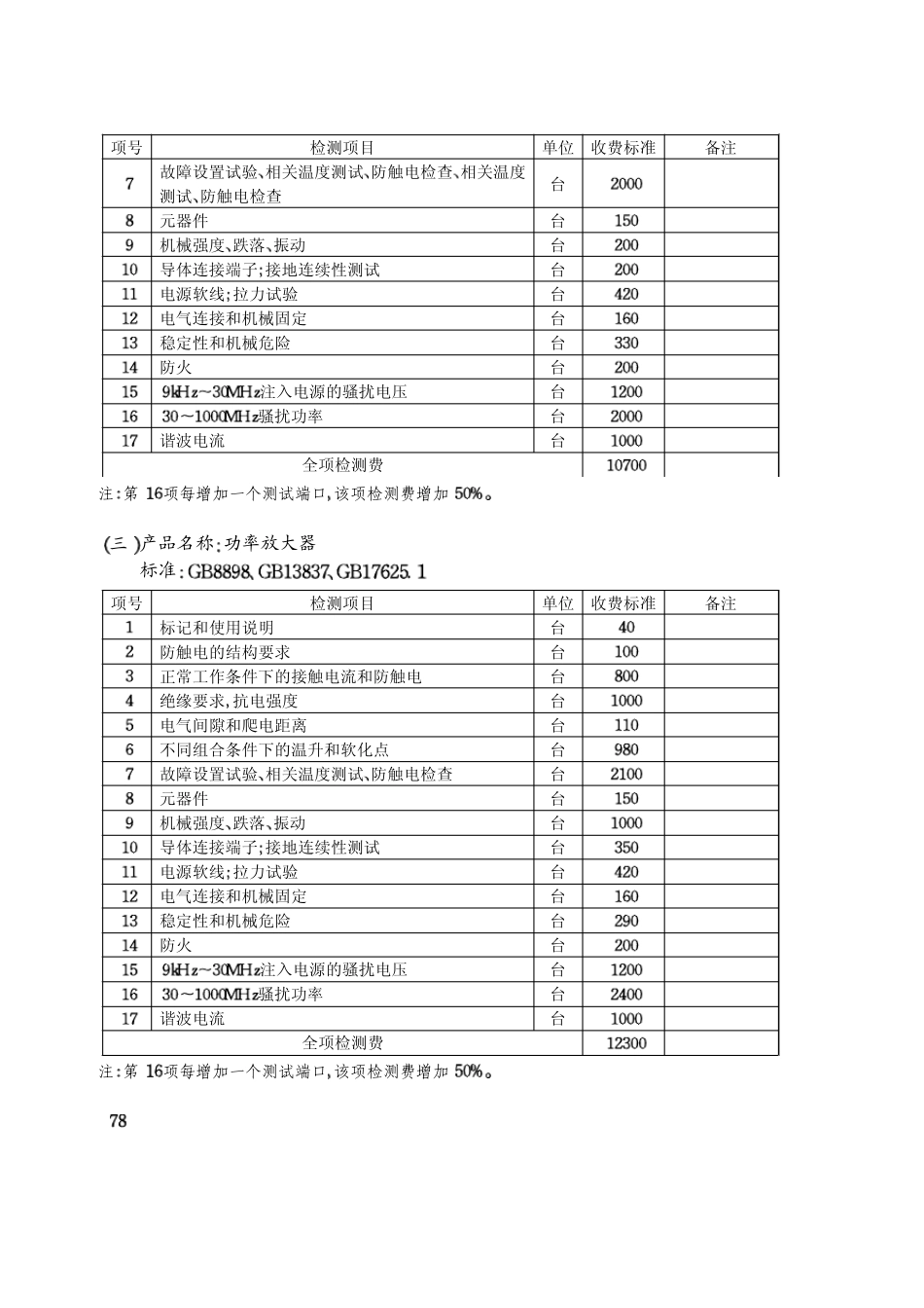 15CCC认证音视频设备产品检测收费标准_第2页